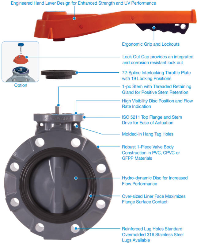 BYV butterfly valve features