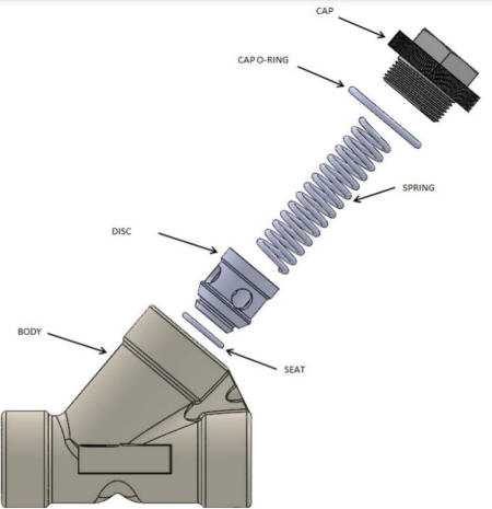 Y check valve design (components)