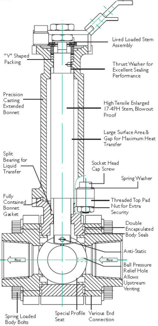 Low Temperature Ball Valves Cryogenic Service Ball Valves